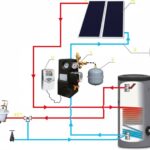 Šema solarne grejne vode sistema sa komponentama.