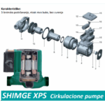 Shimge XPS cirkulaciona pumpa sa delovima.